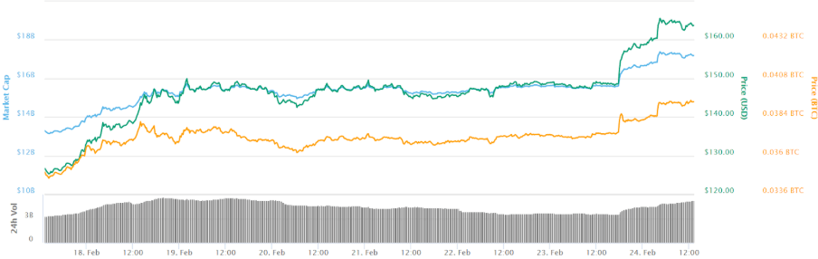 Bitcoin пробил отметку 50