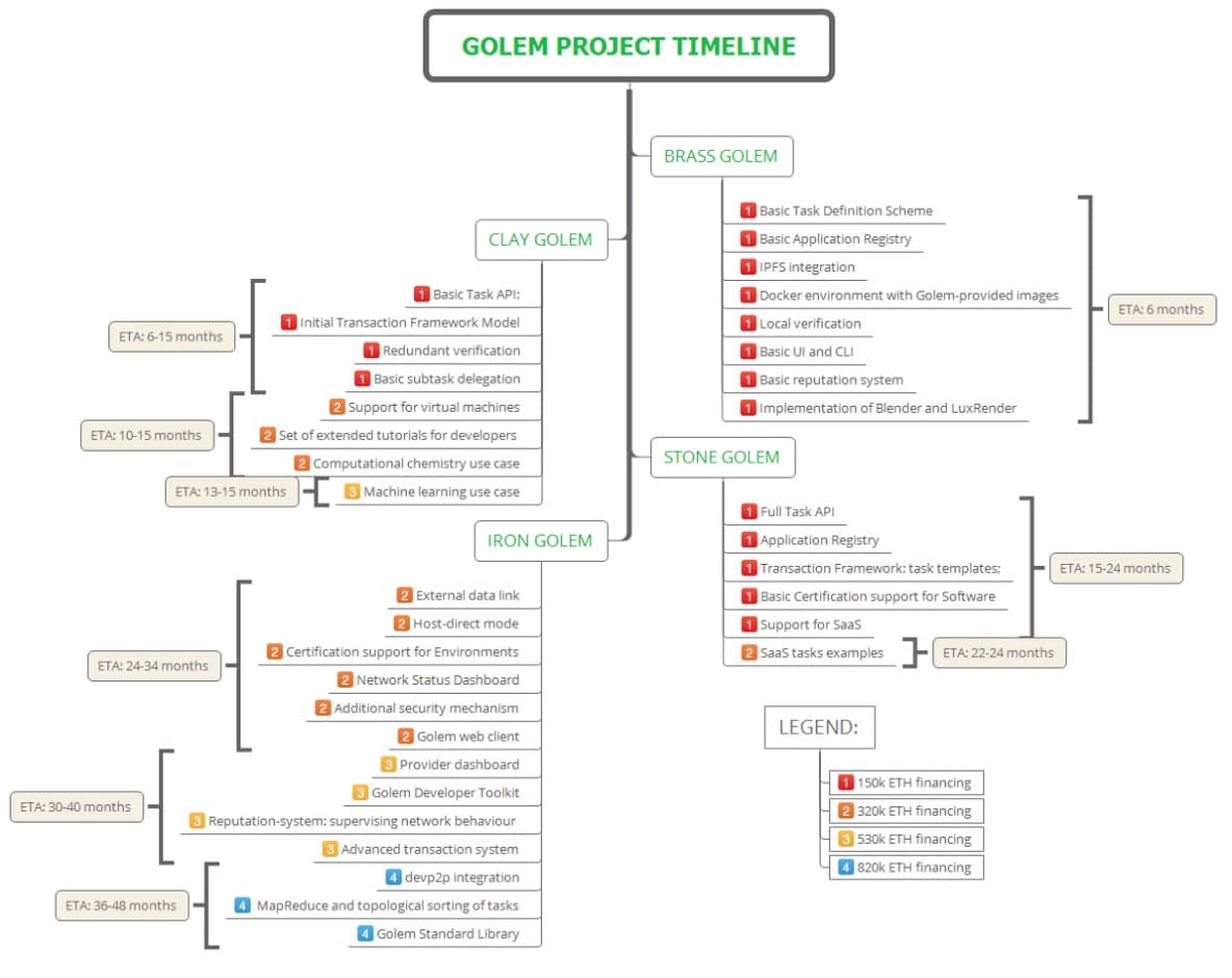 Roadmap