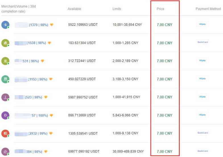 1usdt равен сколько рублей. Капитализация криптовалют растет. Оплата криптовалютой USDT. USDT виды. 200 USDT.