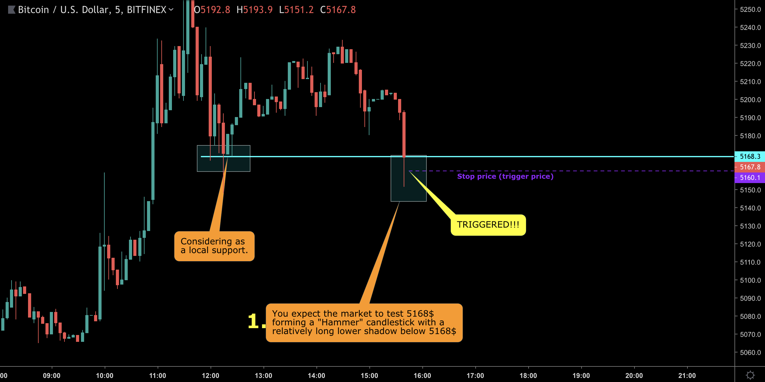 Маржинальная торговля криптовалютами. Полноценный BitMEX гайд - Часть 1/2