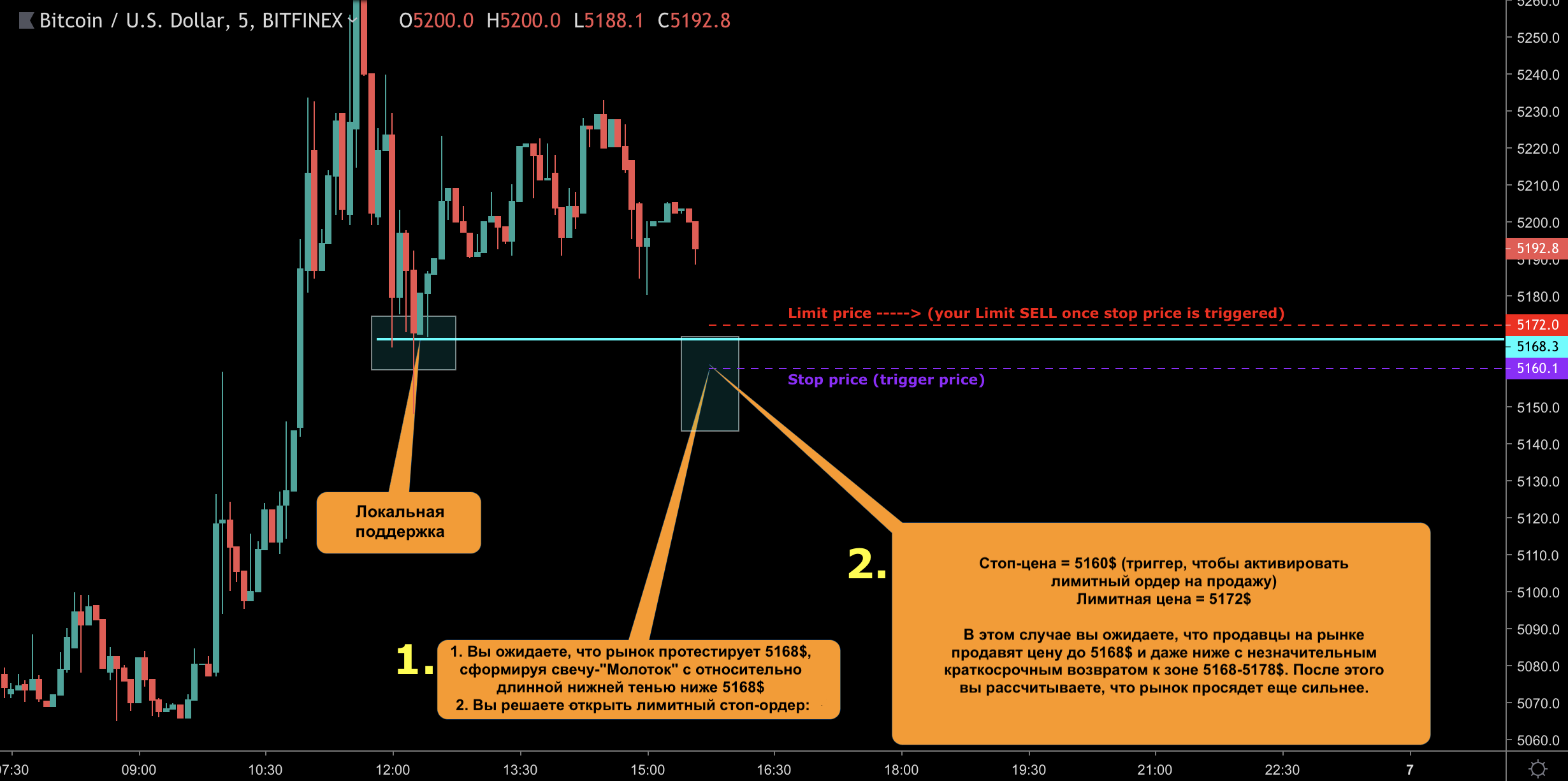 Маржинальная торговля криптовалютами. Полноценный BitMEX гайд - Часть 1/2