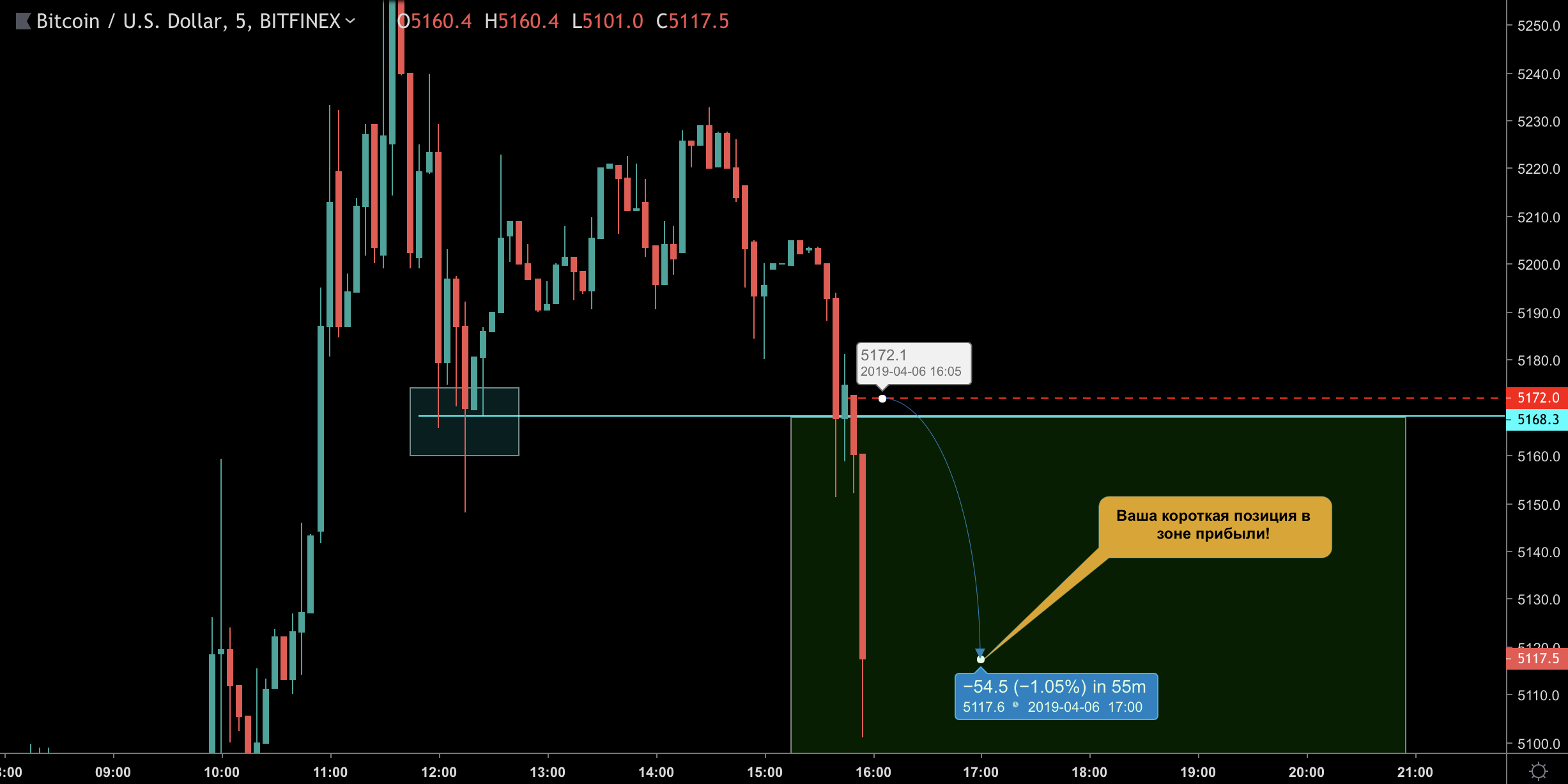 Маржинальная торговля криптовалютами. Полноценный BitMEX гайд - Часть 1/2