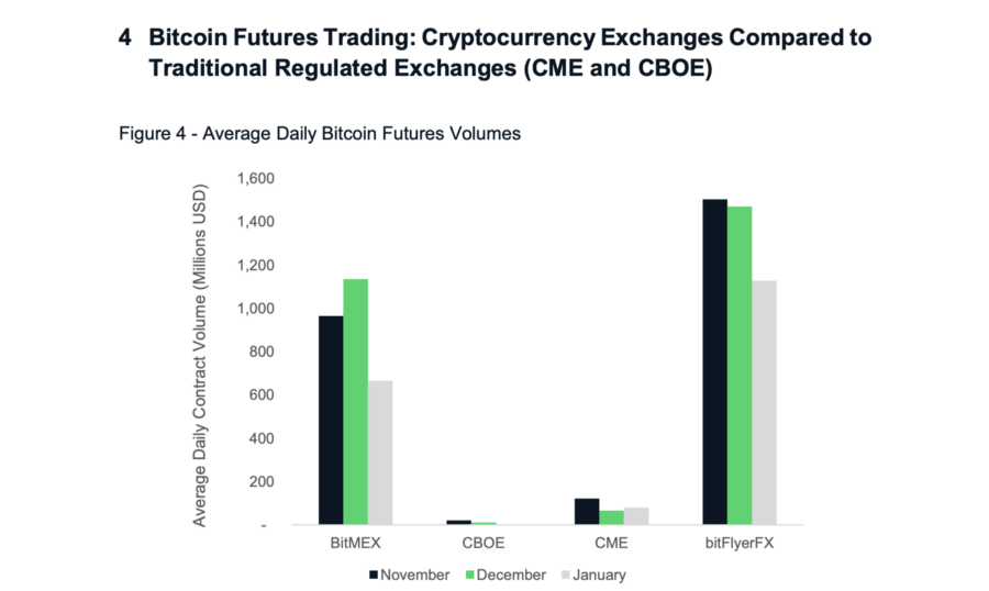 Маржинальная торговля криптовалютами. Полноценный BitMEX гайд - Часть 1/2