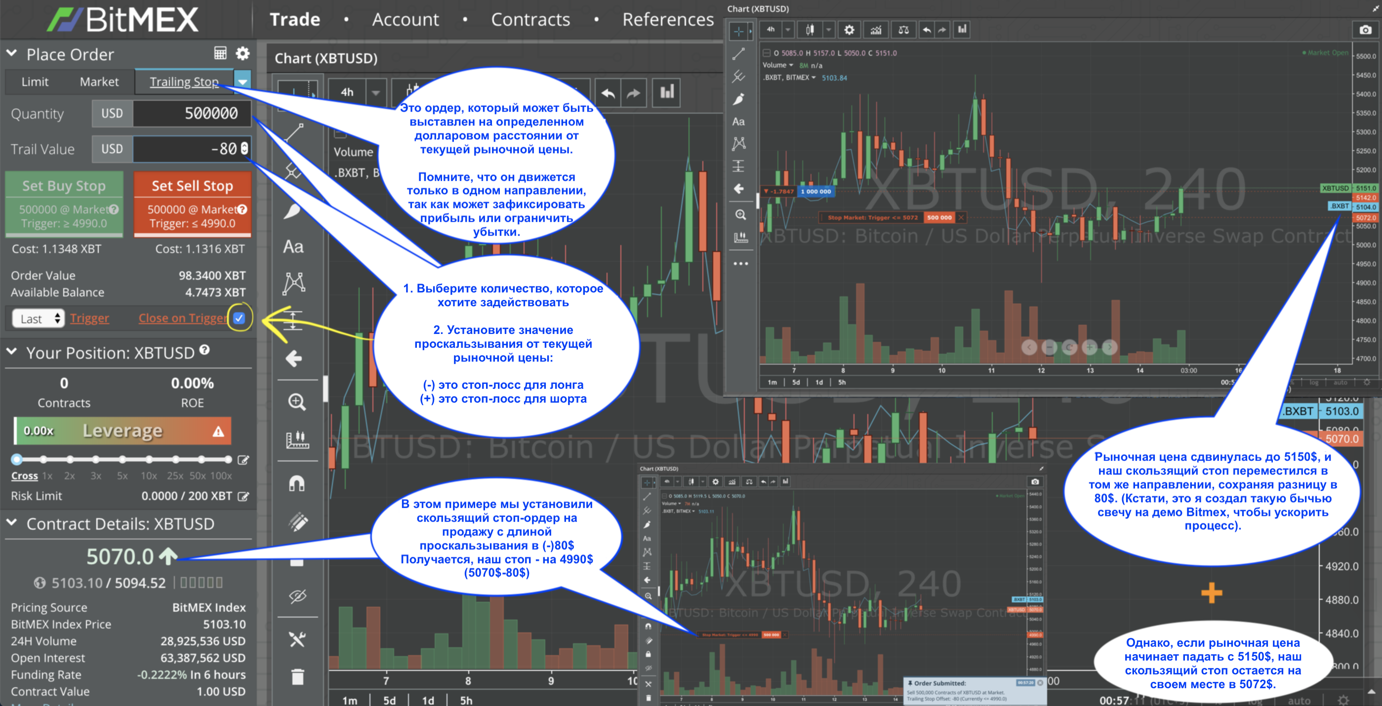 Маржинальная торговля криптовалютами. Полноценный BitMEX гайд - Часть 1/2