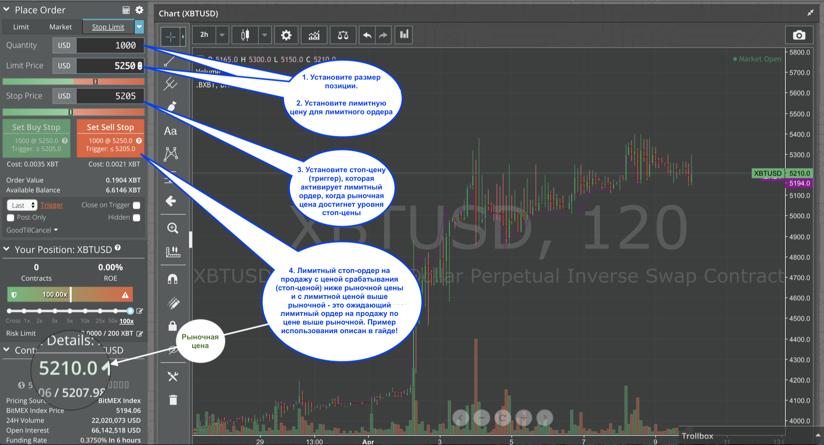 Маржинальная торговля криптовалютами. Полноценный BitMEX гайд - Часть 1/2