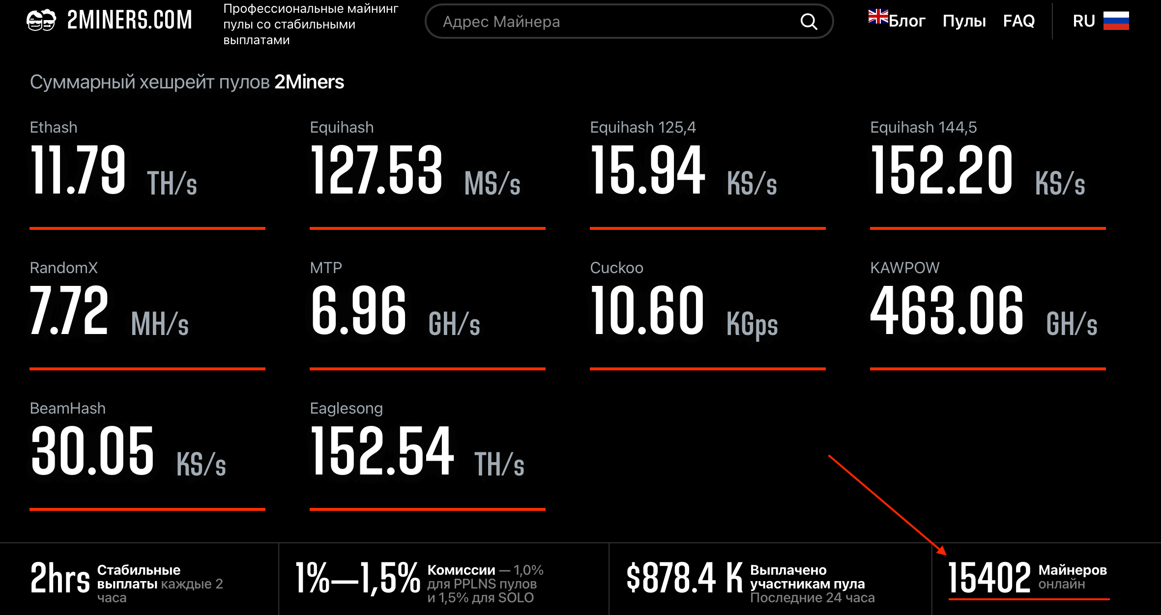 2miners пул майнинг