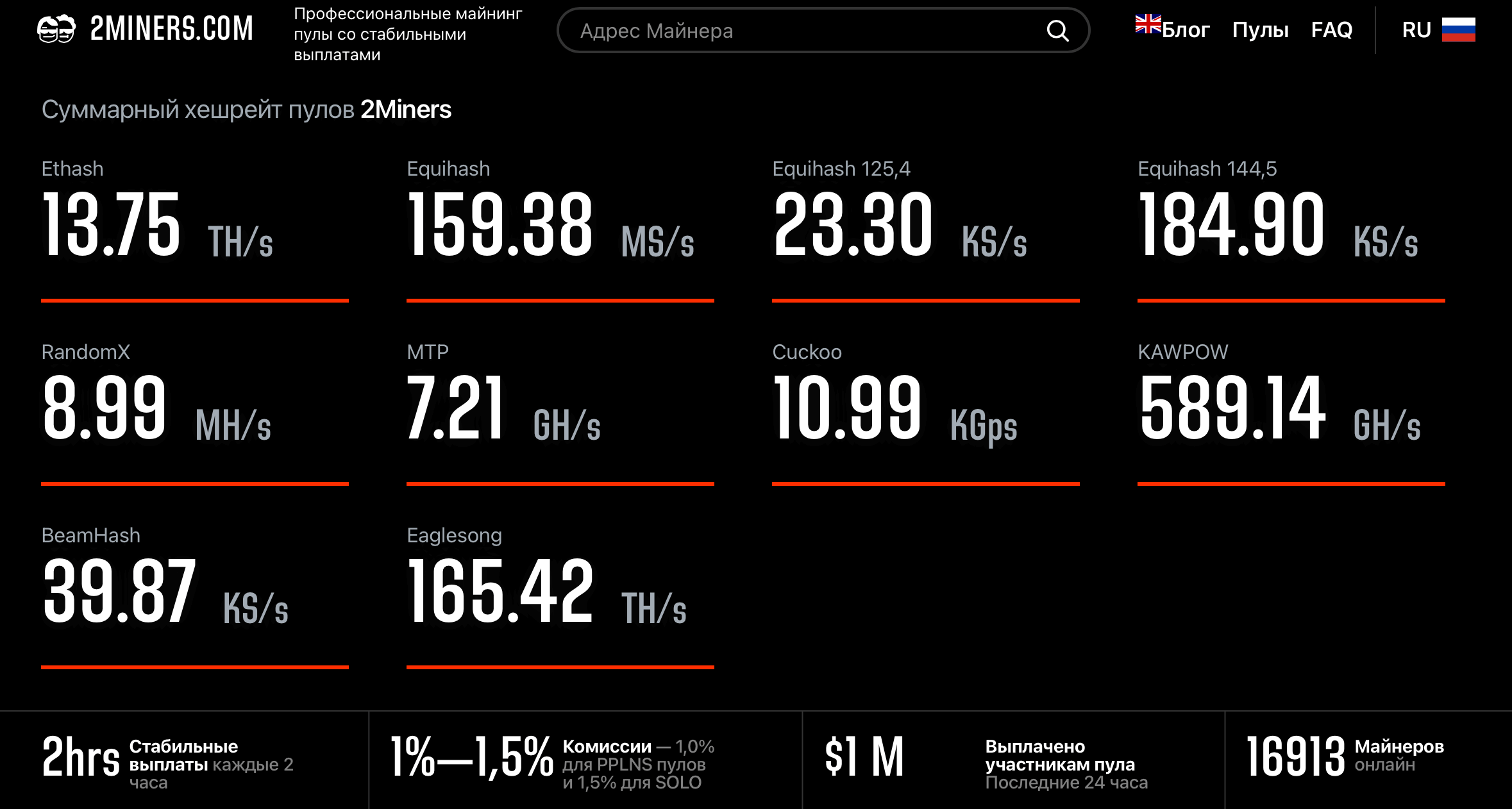 2Miners пул