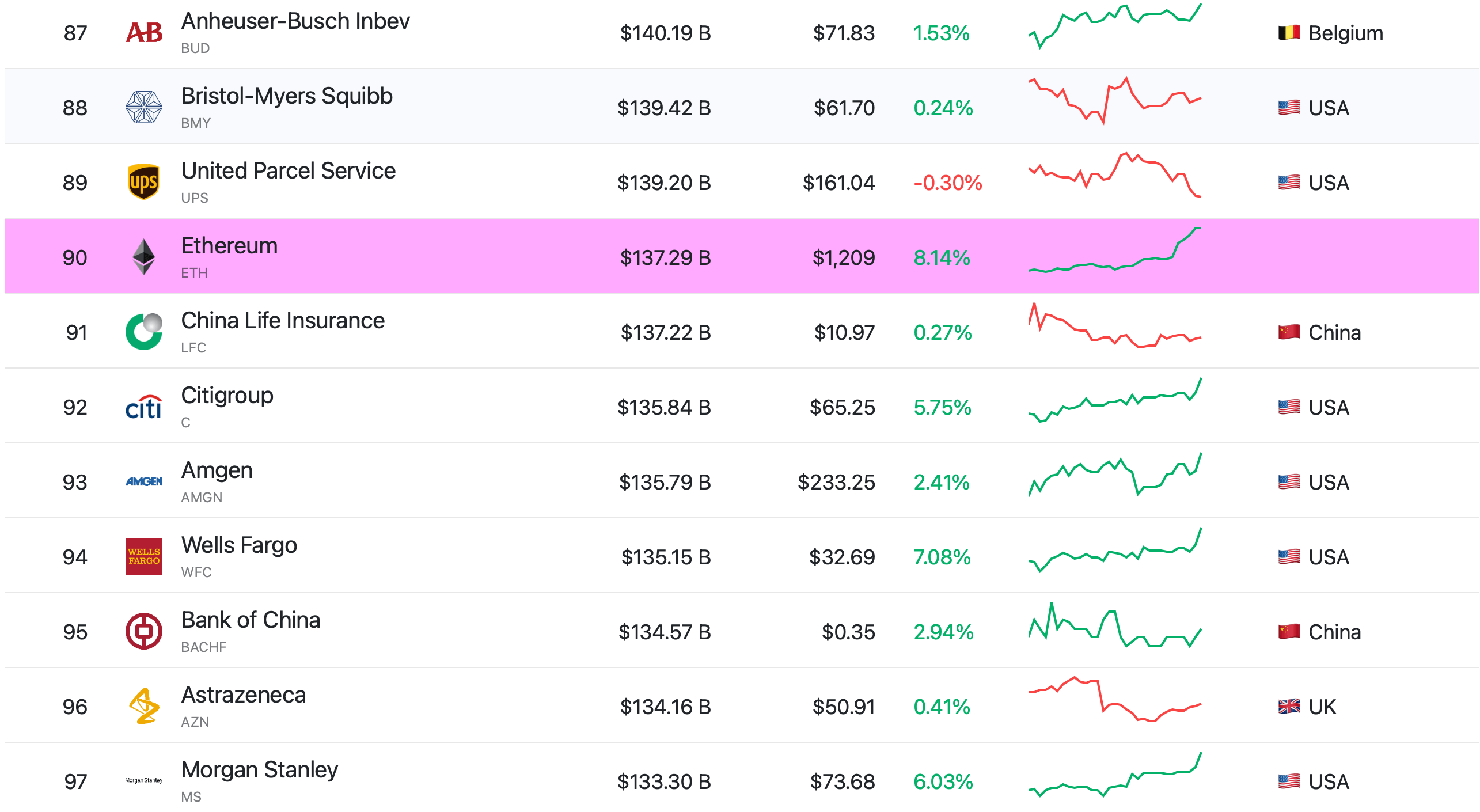 Биткоин Эфириум криптовалюты