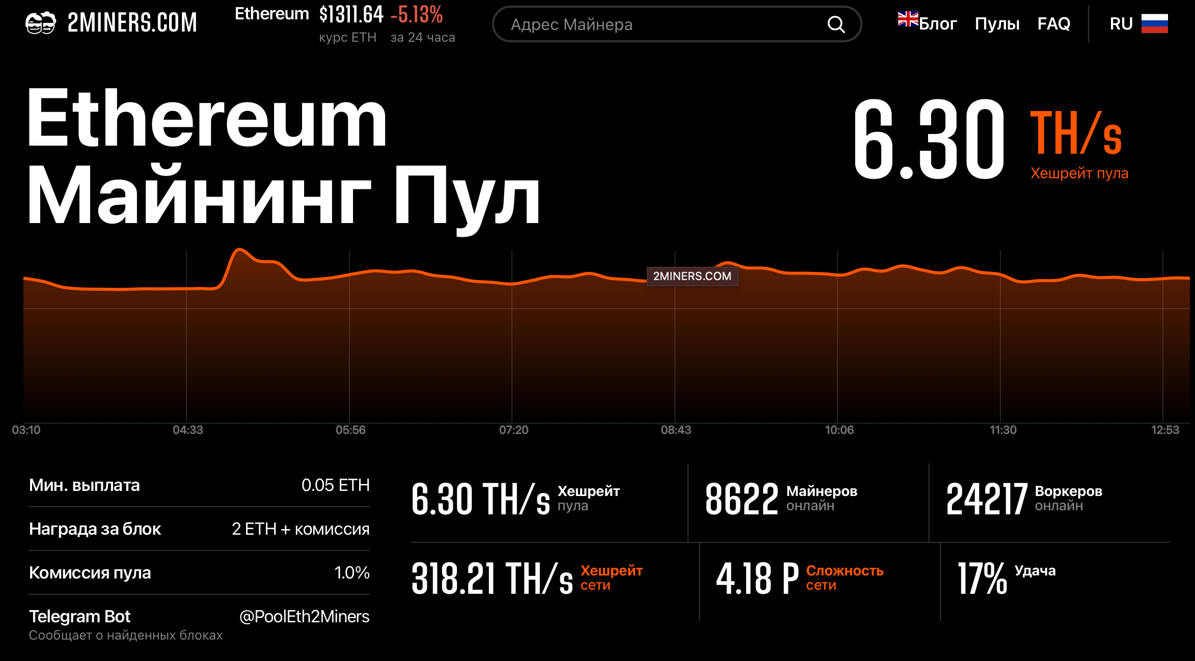 2miners пул эфириум