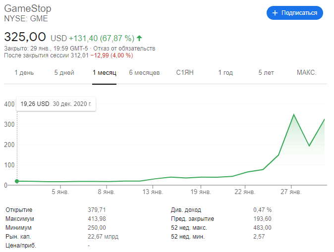 WallStreetBets Реддит инвестиции GME