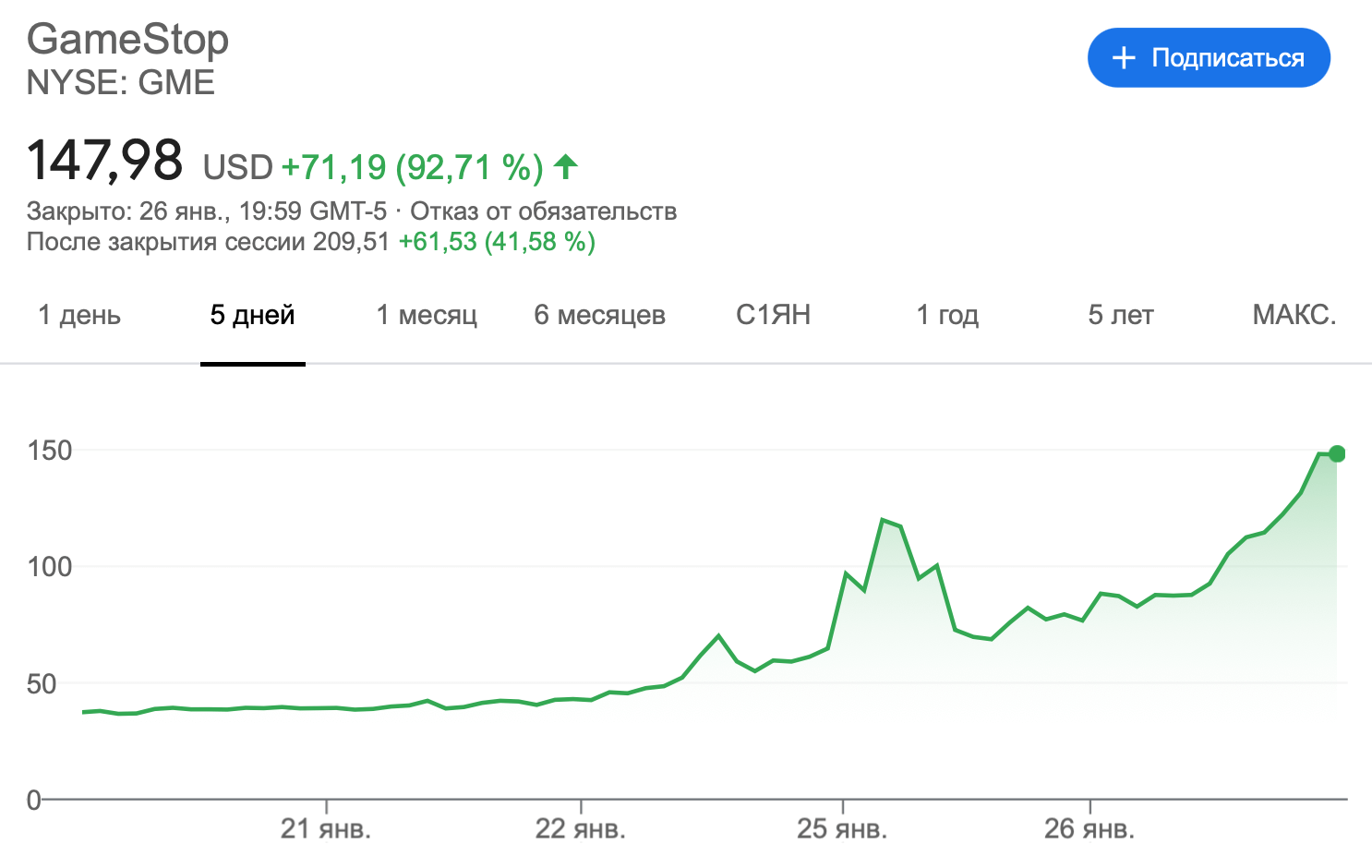 GameStop акции курс