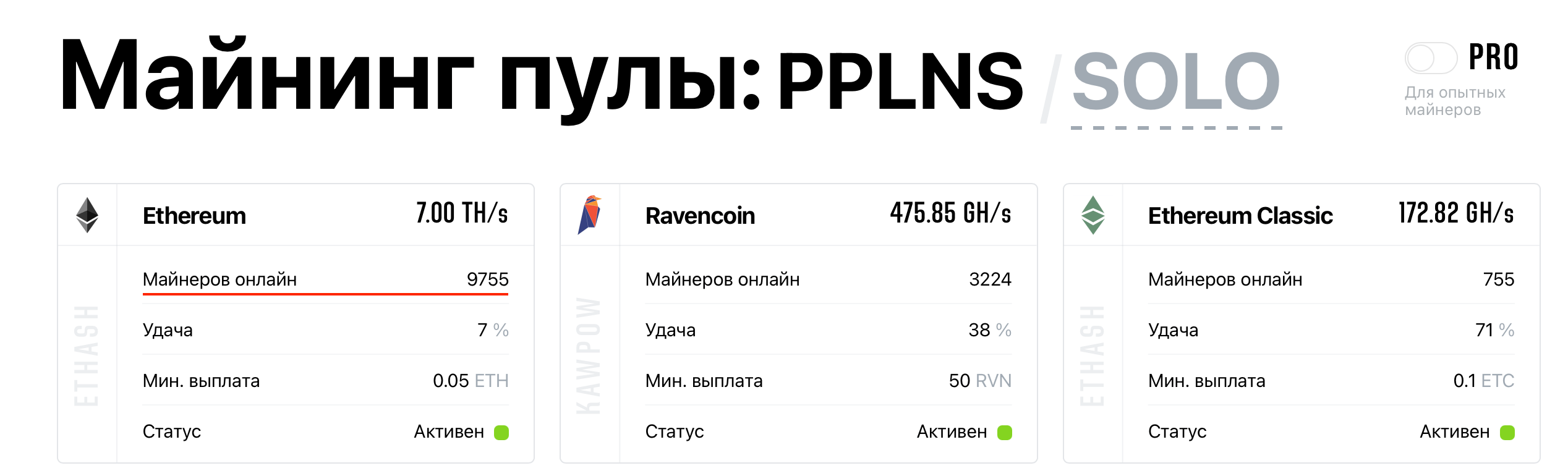 2miners пулы