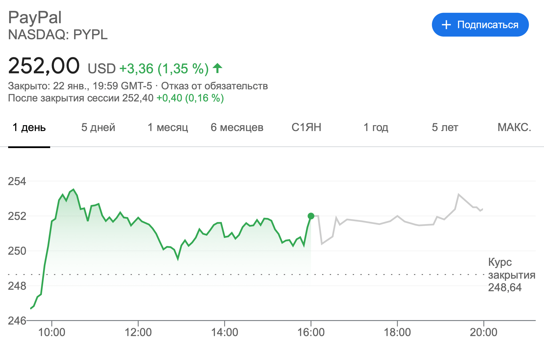 paypal акции