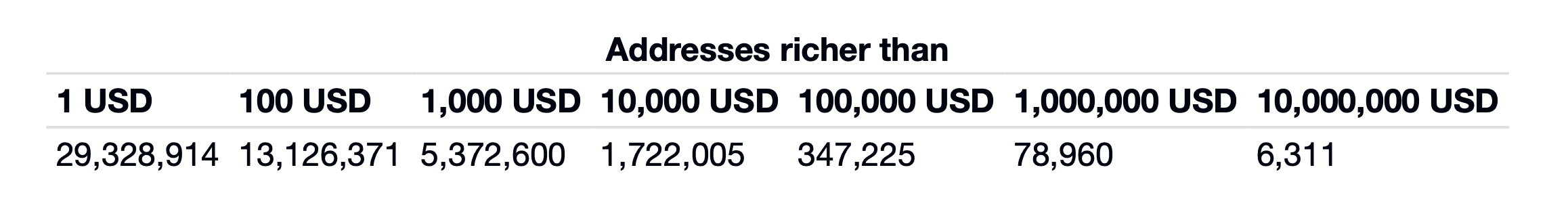 биткоин пользователи