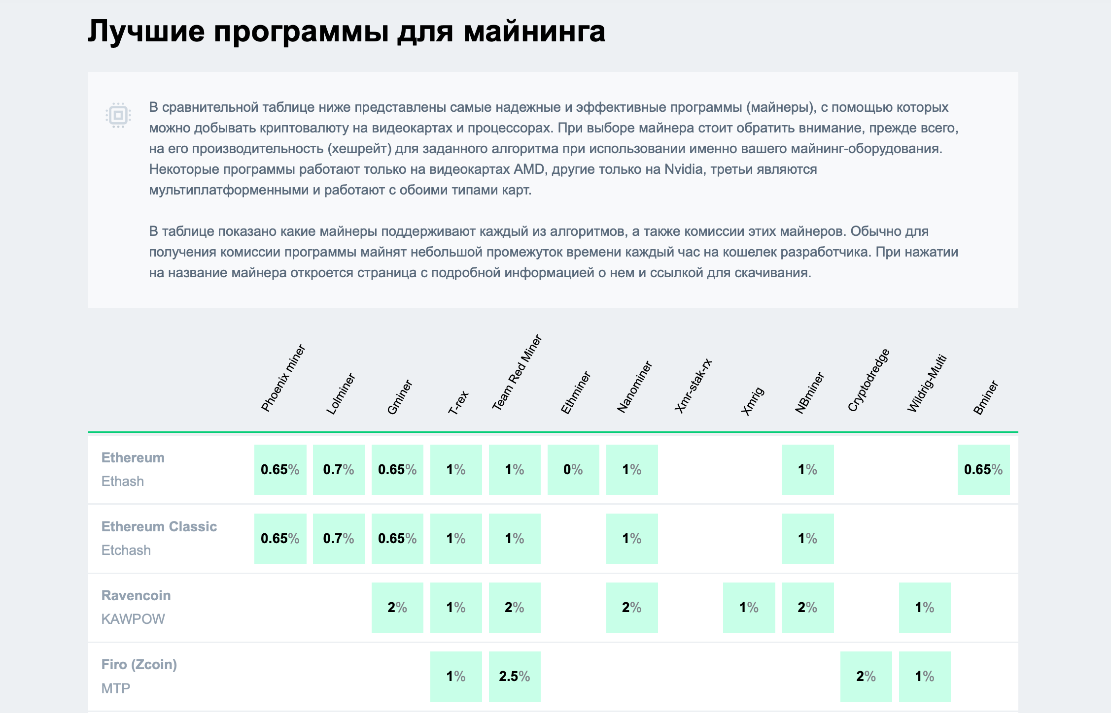 2CryptoCalc майнеры