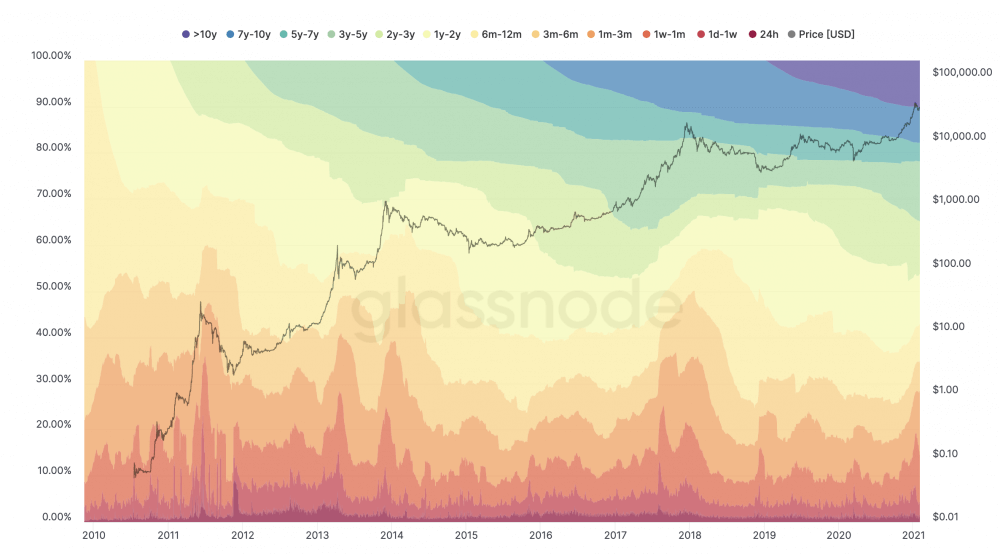 биткоин ходлер