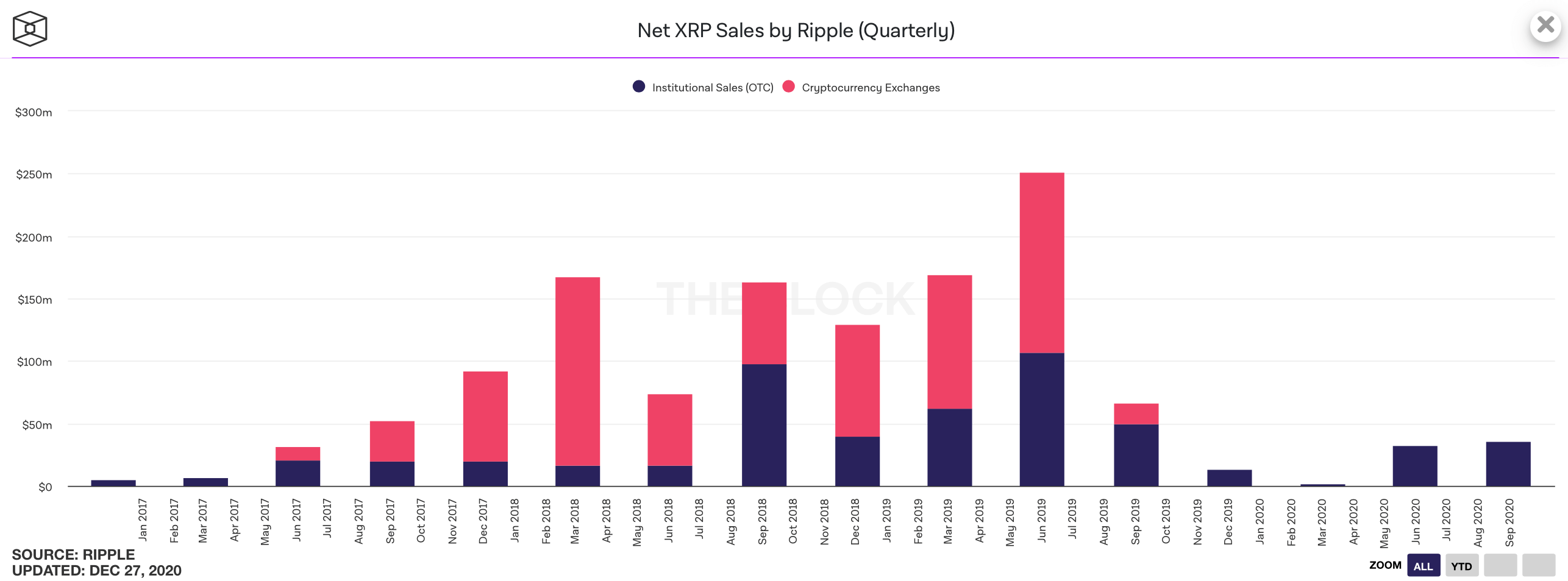 ripple xrp продажи