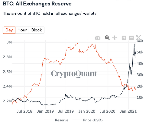 Биткоин биржи блокчейн