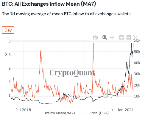 Биткоин биржи блокчейн