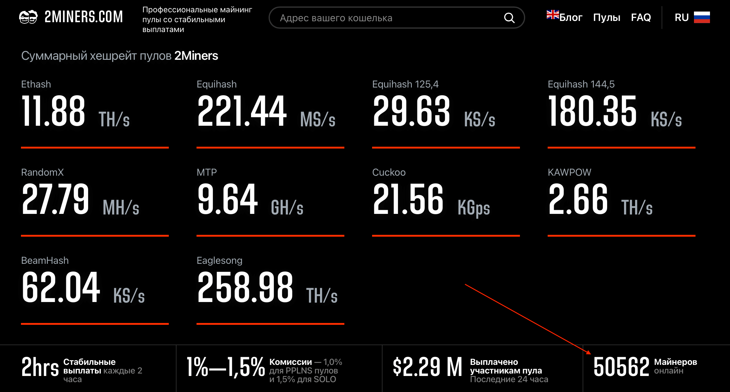 2miners пул майнеры