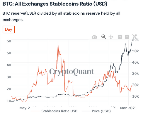 Биткоин биржи блокчейн