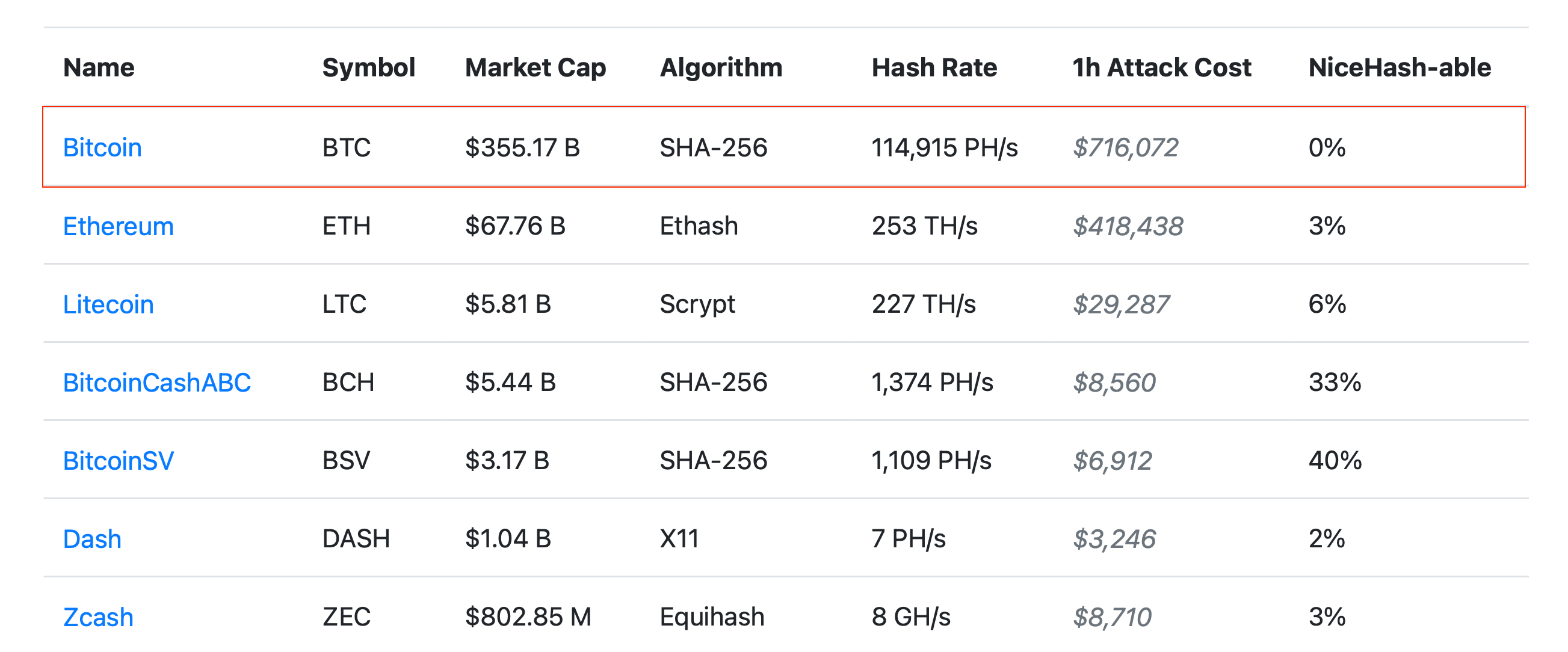 криптовалюты атака 51 цена