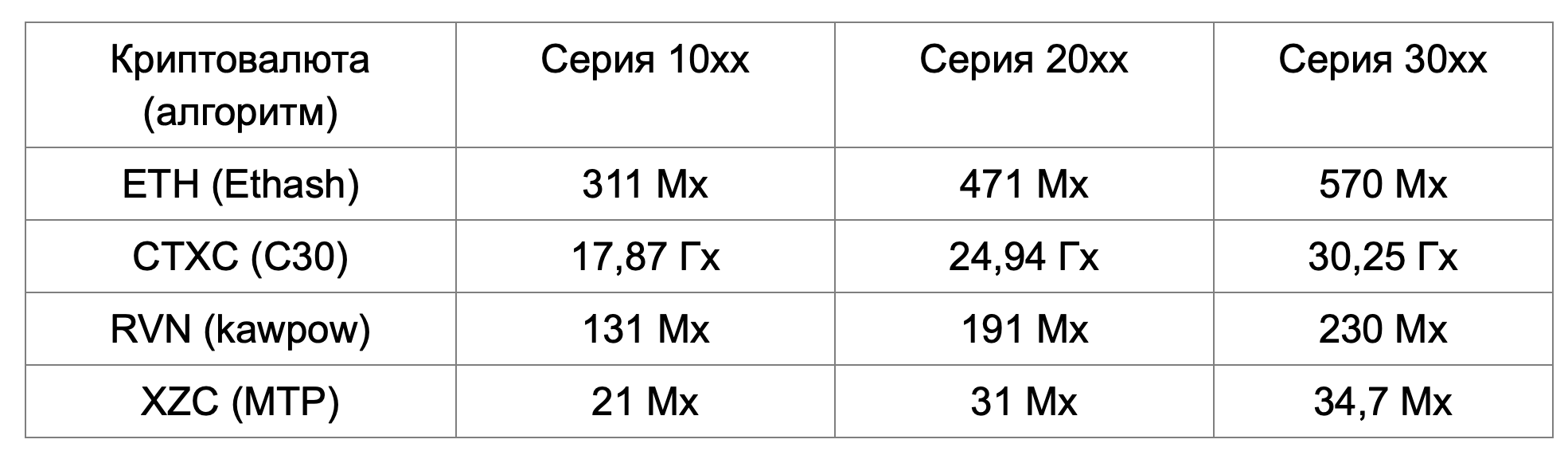 алгоритмы майнинг разгон