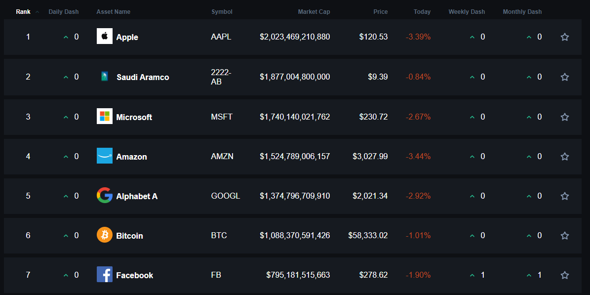 Биткоин рейтинг криптовалюта