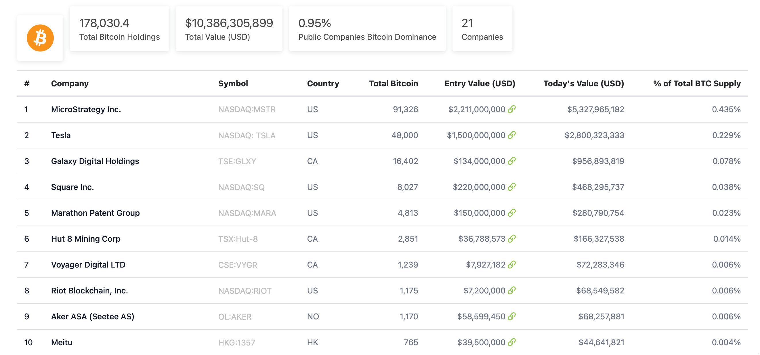 биткоин криптовалюты инвестиции