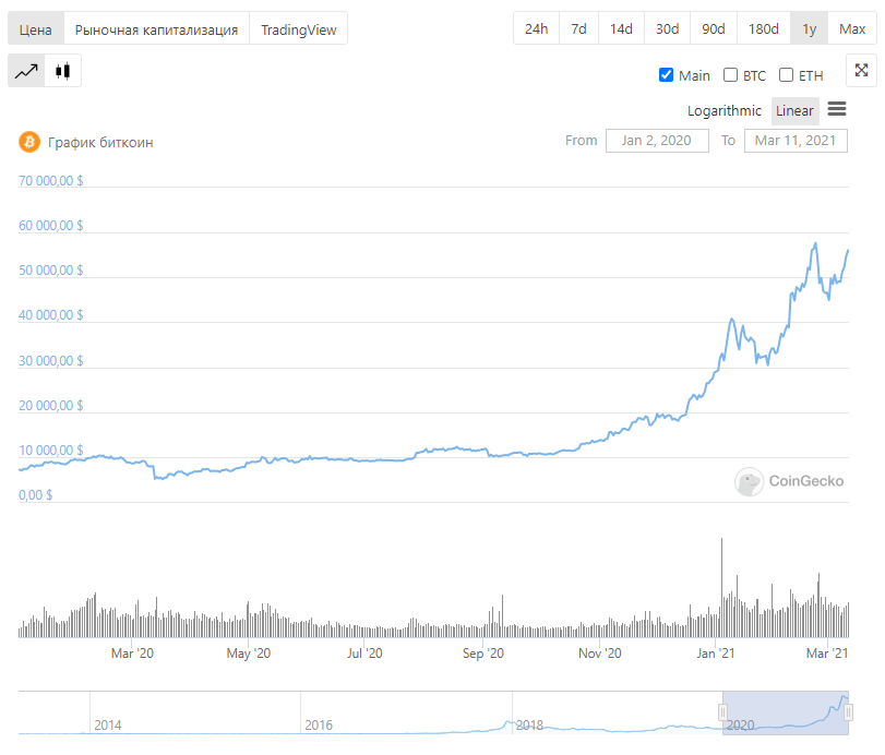 Биткоин трейдинг криптовалюта