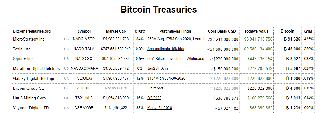 Биткоин блокчейн криптовалюта