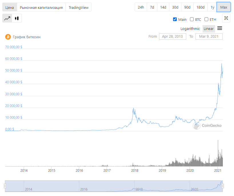 Биткоин трейдинг криптовалюта