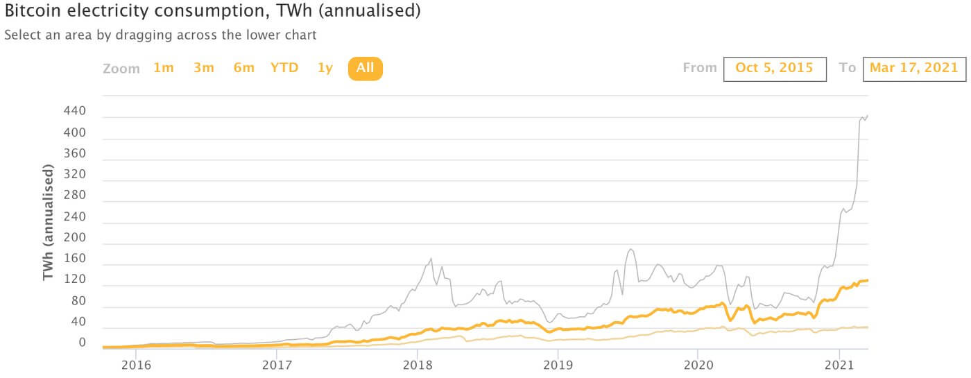 биткоин майнинг расходы