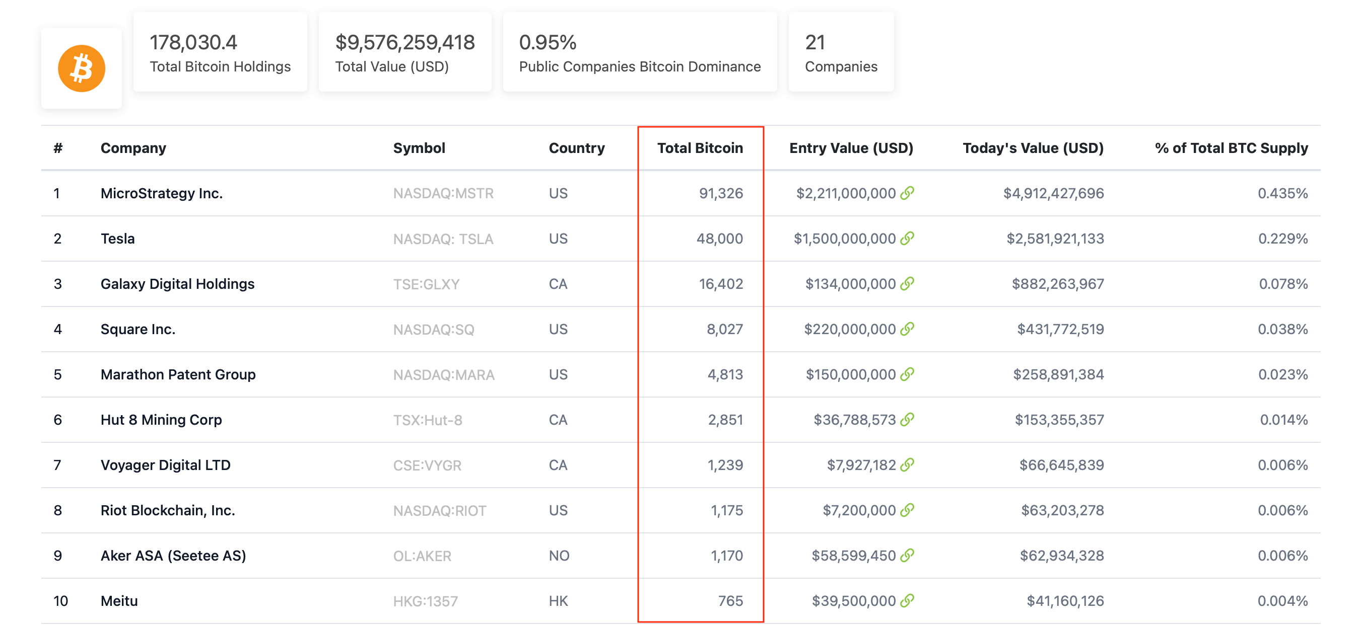 биткоин инвесторы