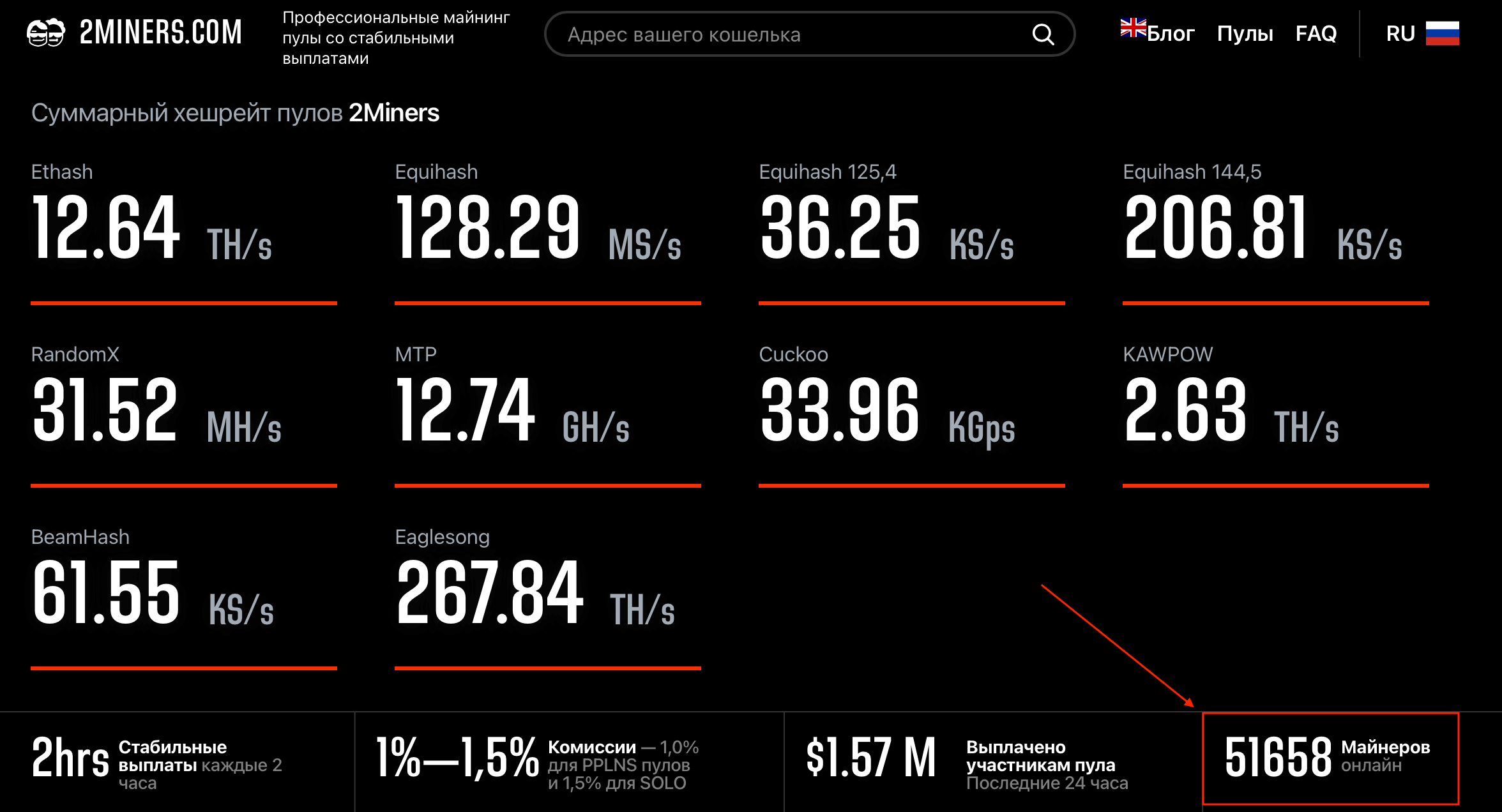 2Miners пул криптовалюты