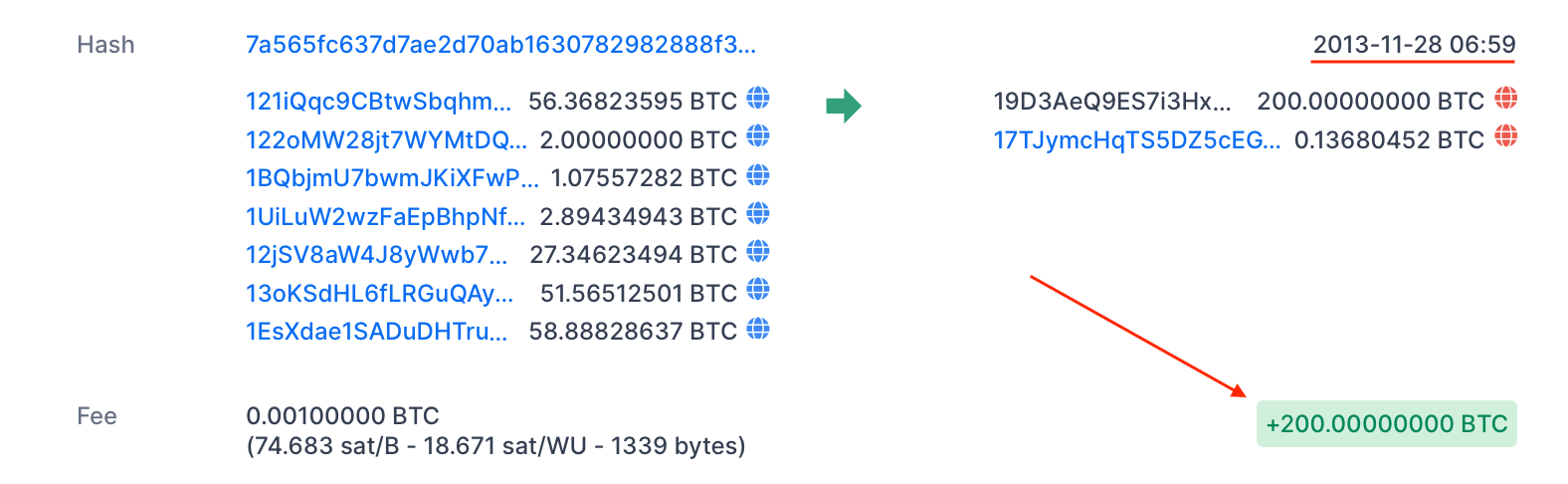 биткоины инвестиции