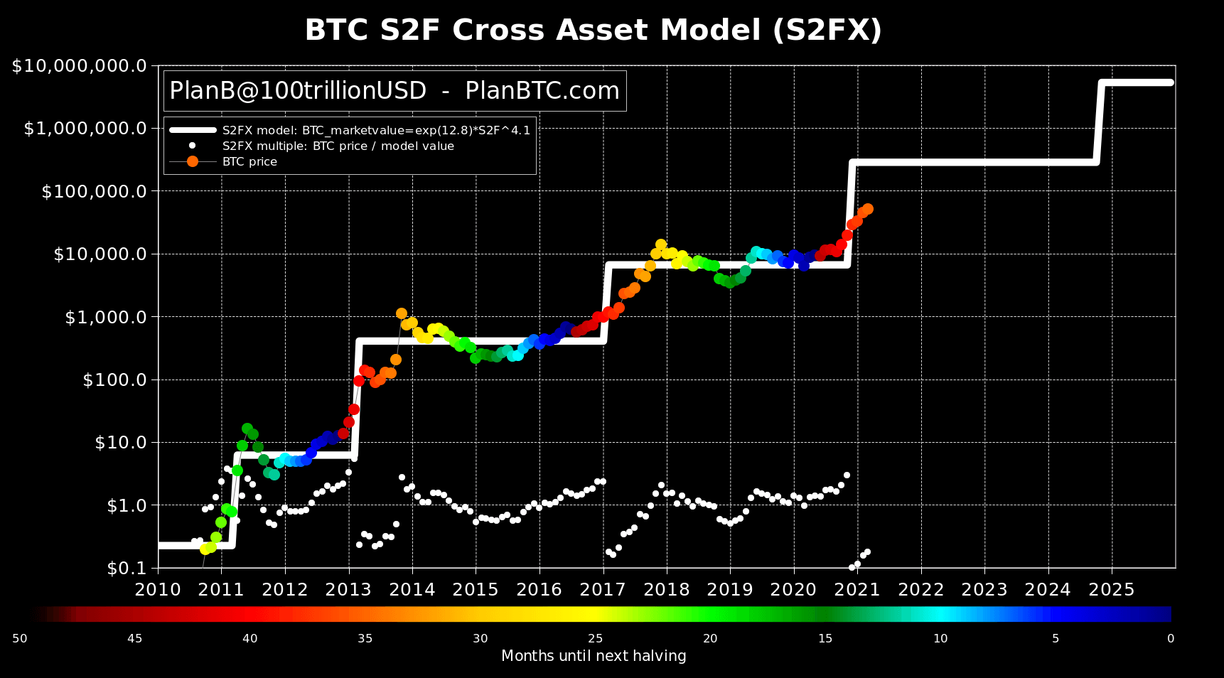 Stock-to-Flow модель Биткоин криптовалюта