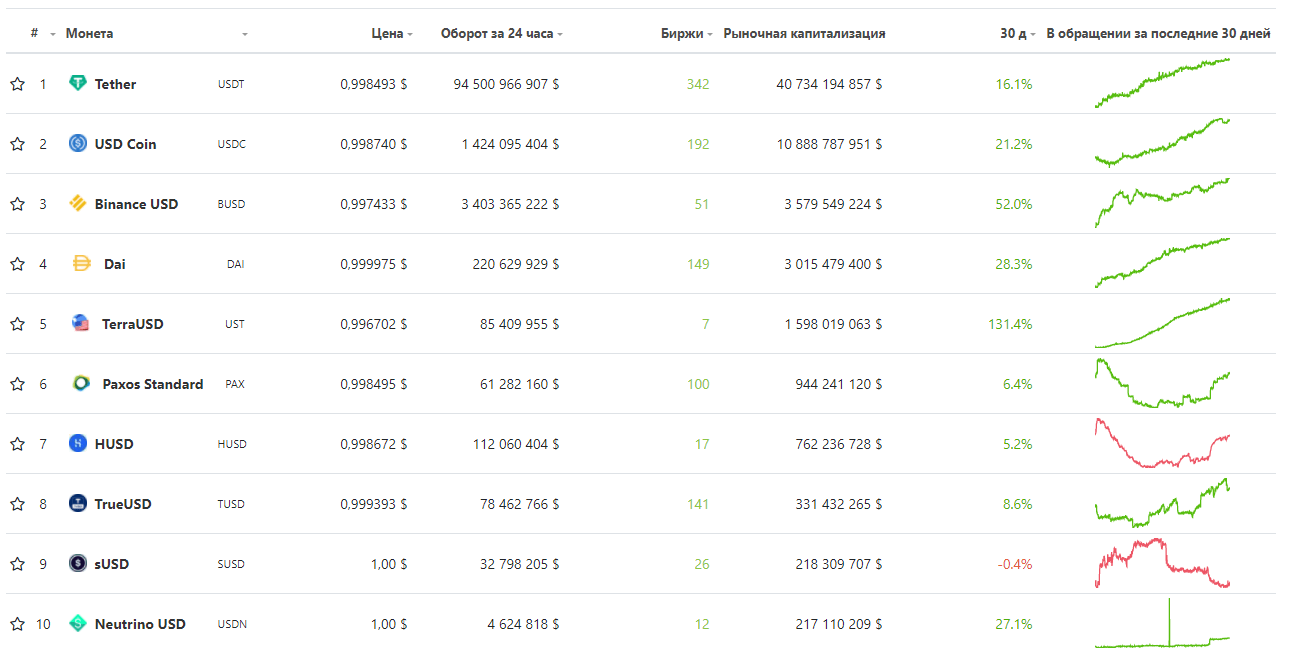 Tether криптовалюты стейблкоин