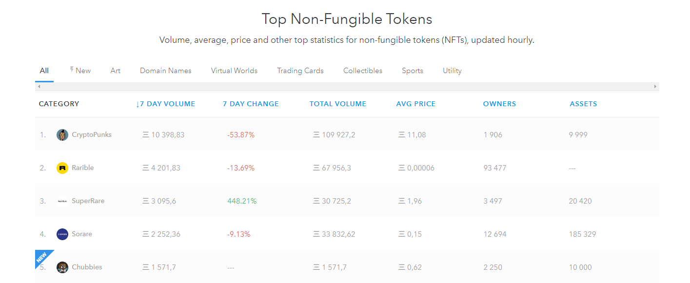 NFT токены криптовалюты