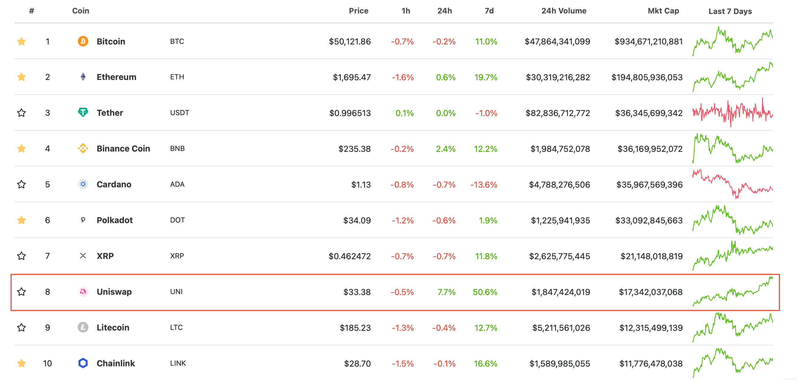 топ криптовалют рейтинг