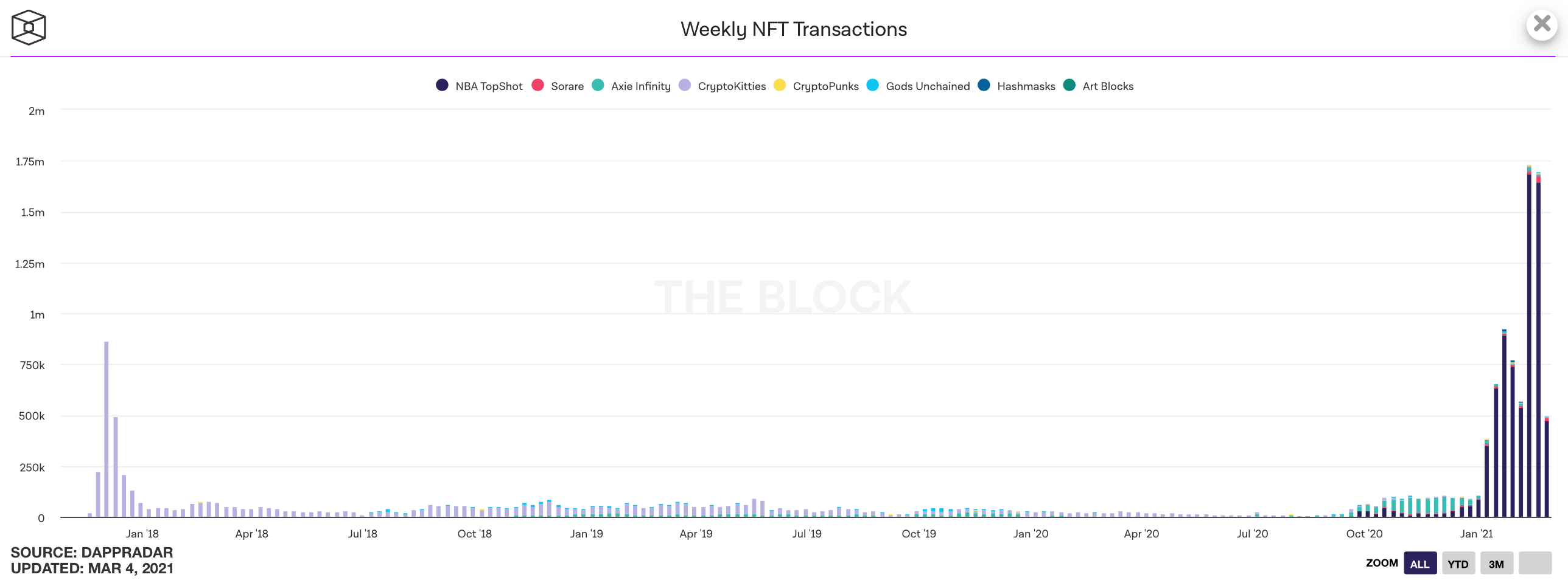 транзакции nft токены