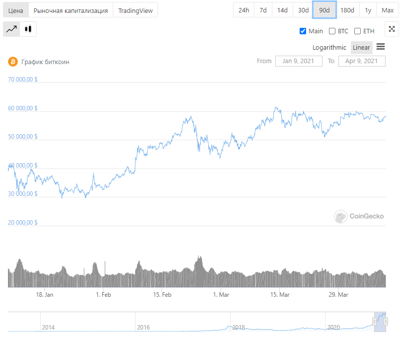 Биткоин криптовалюта блокчейн