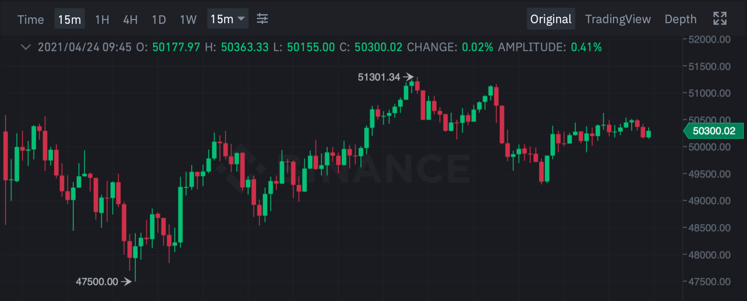 биткоин график курс