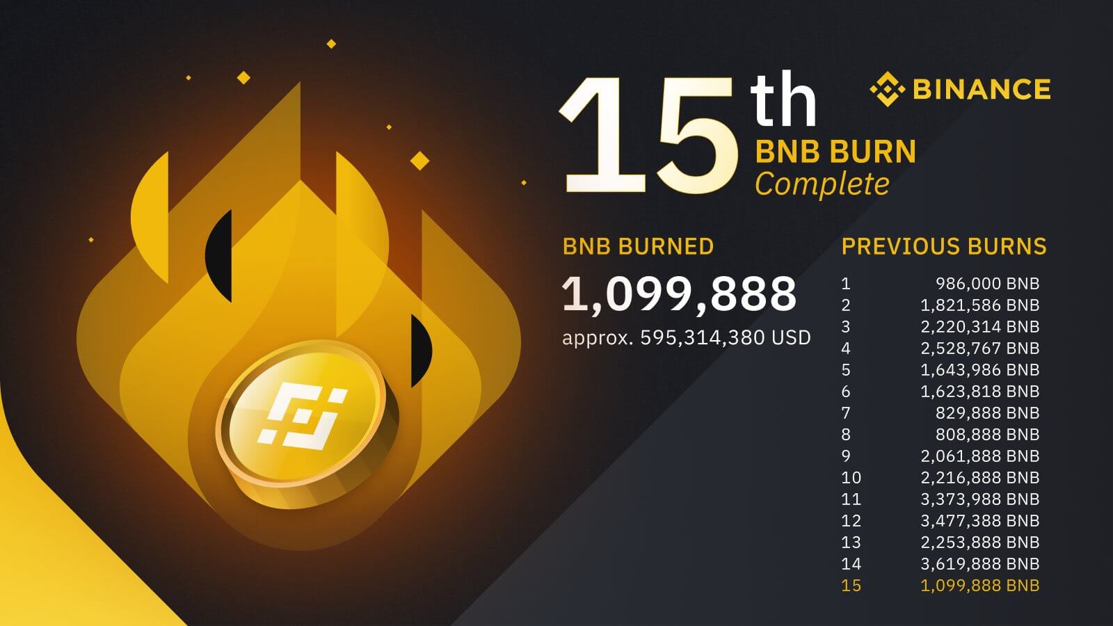 bnb binance сжигание