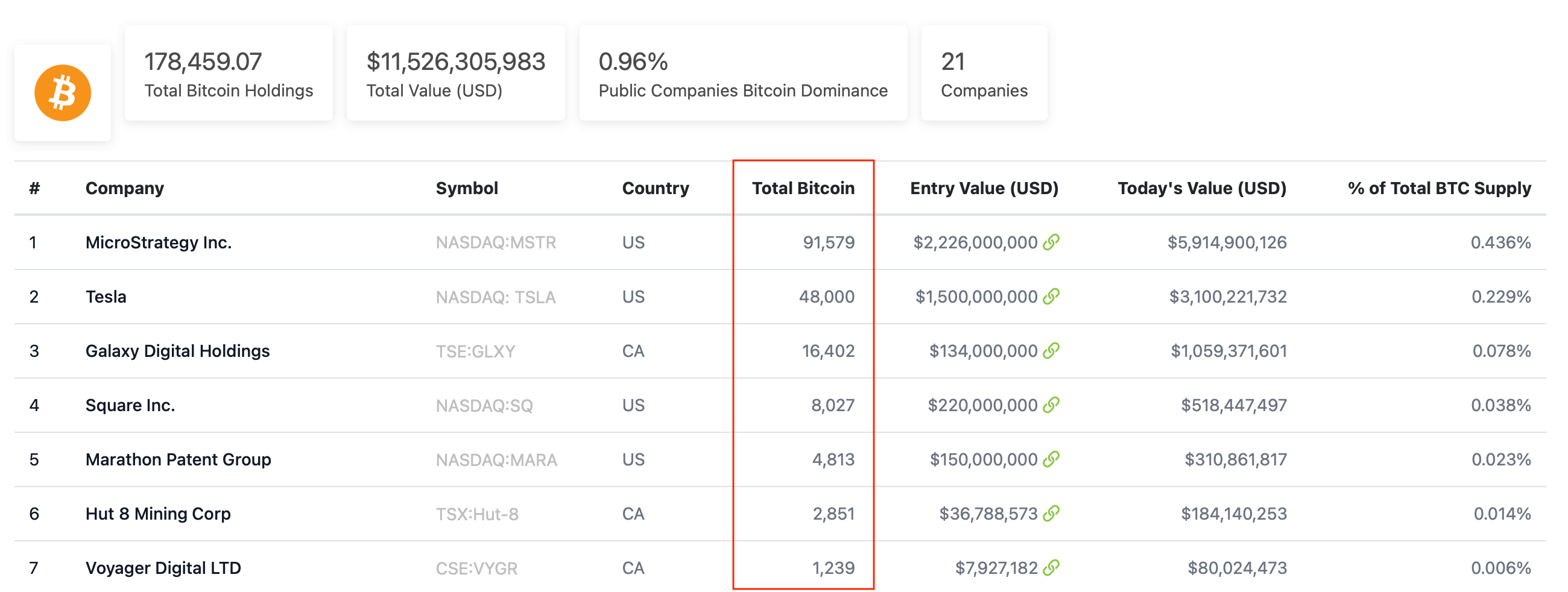 биткоины владельцы