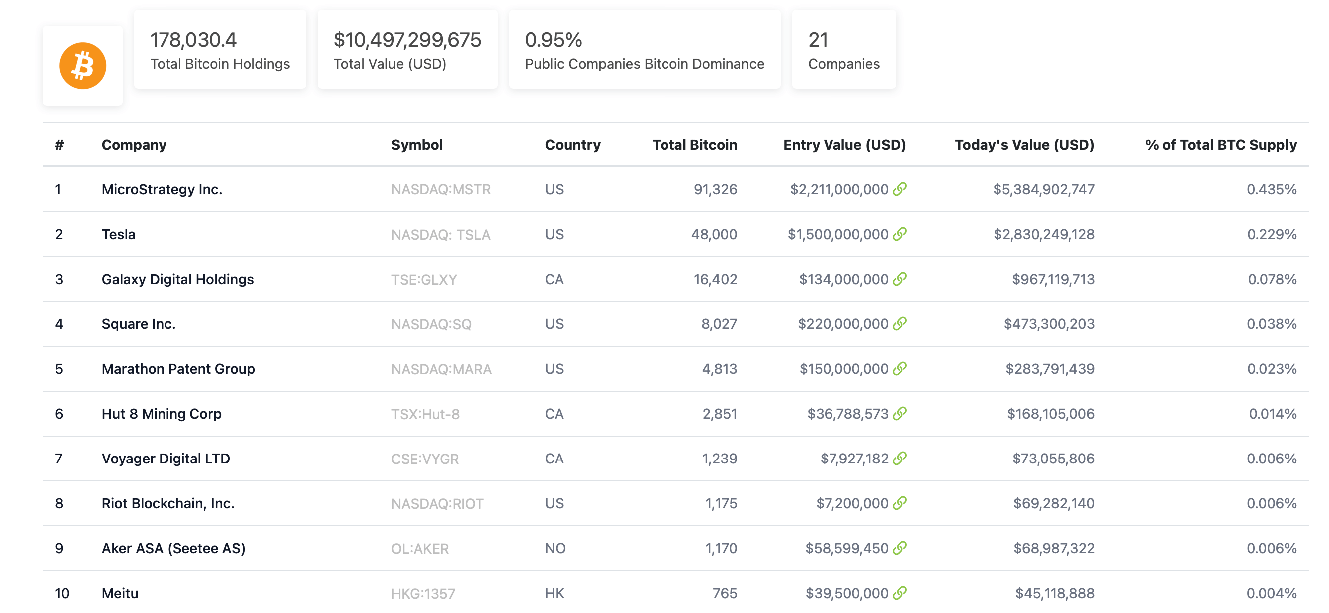 биткоин компании список