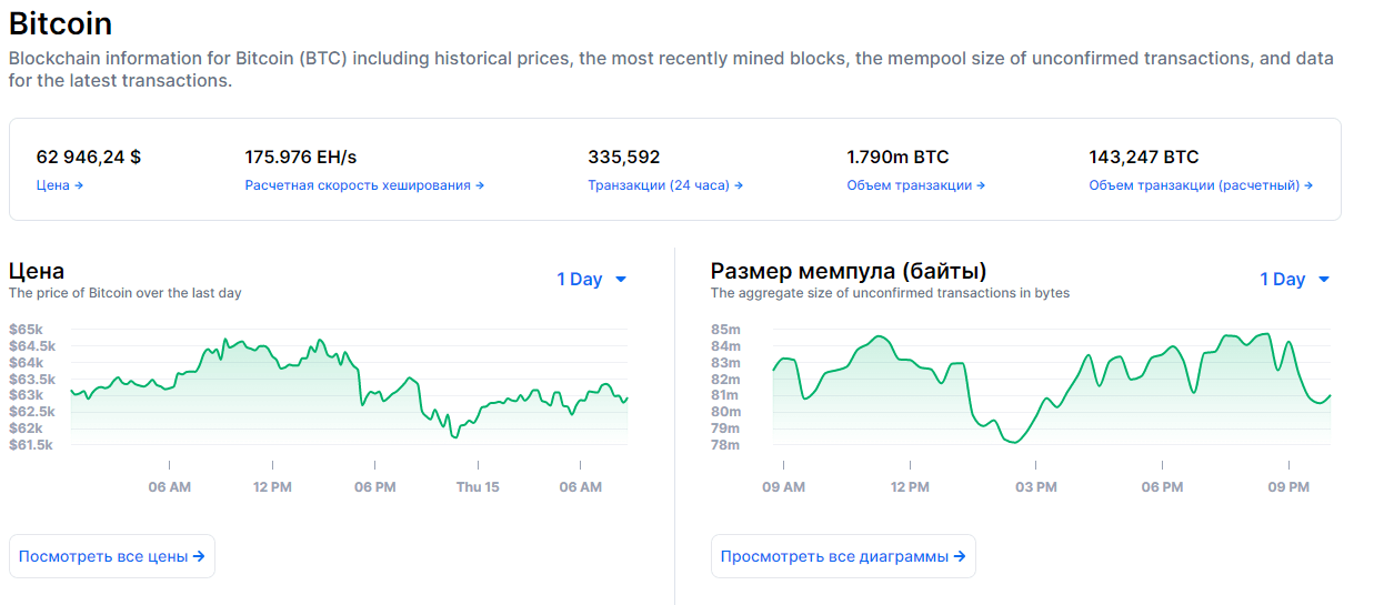 блокчейн Биткоин криптовалюта