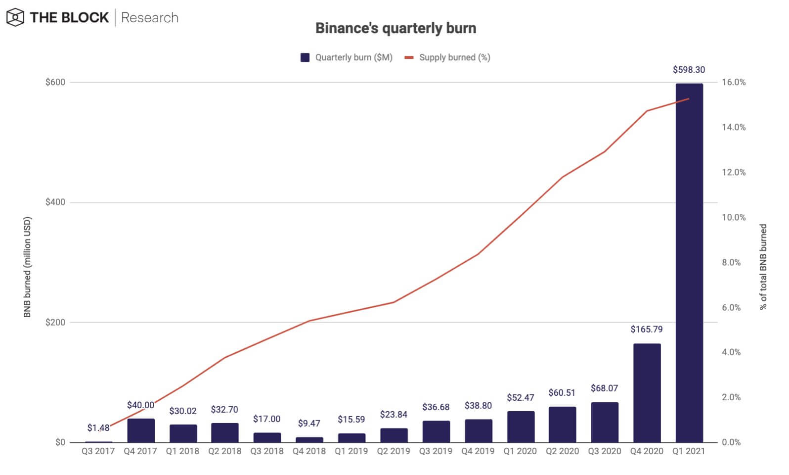 binance сжигание