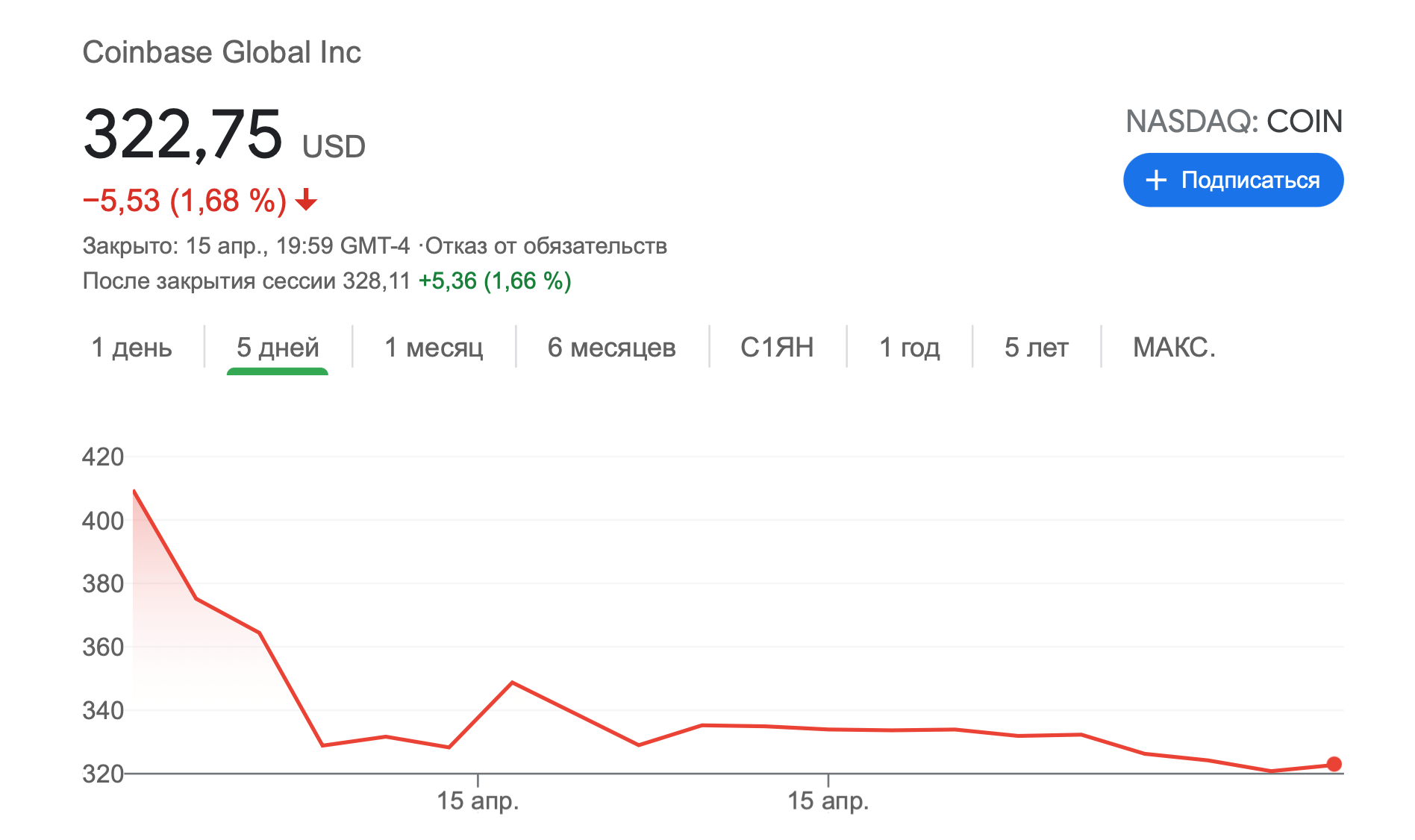 coinbase акции