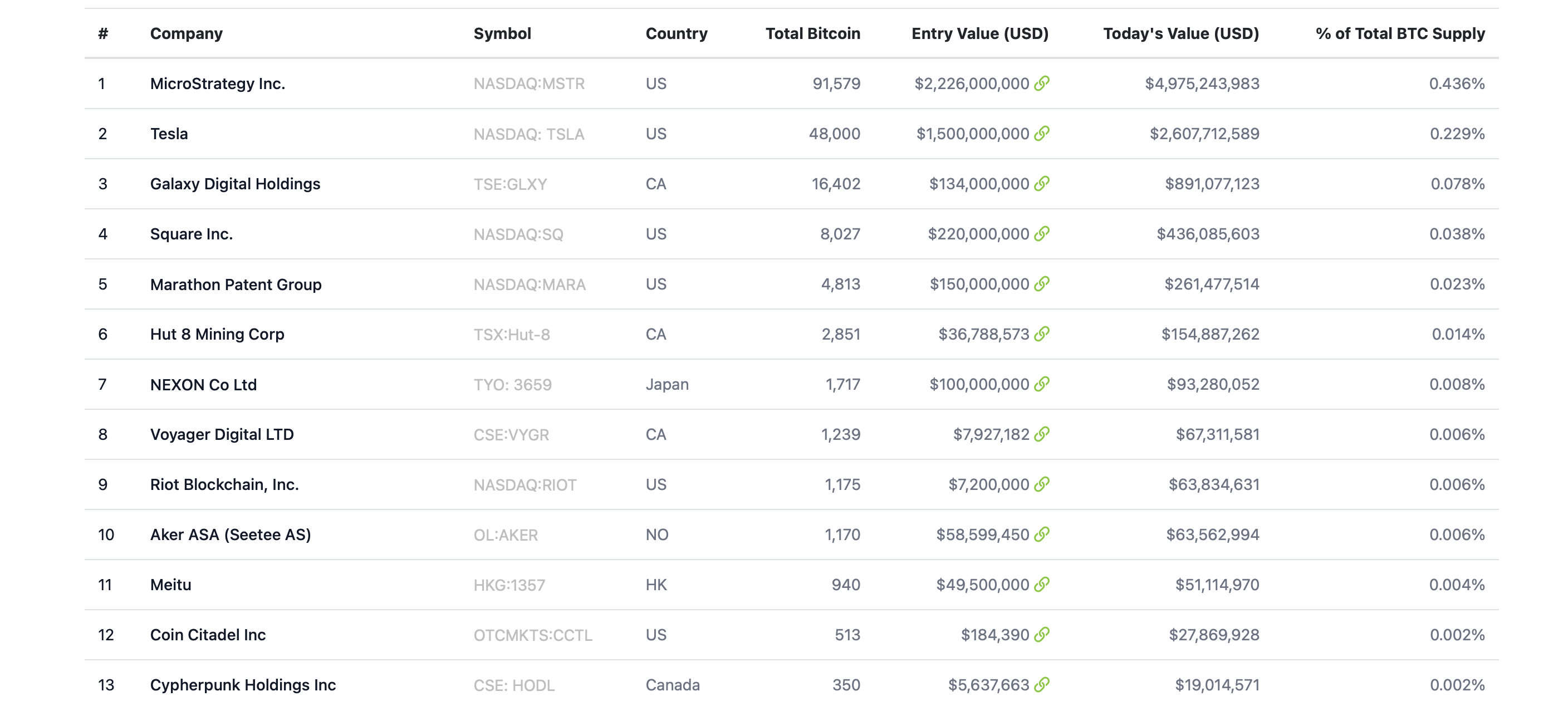 биткоины компании